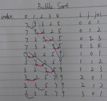 bubble sort