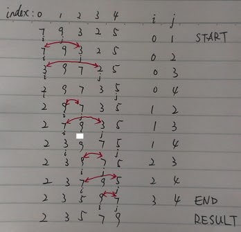 selection sort