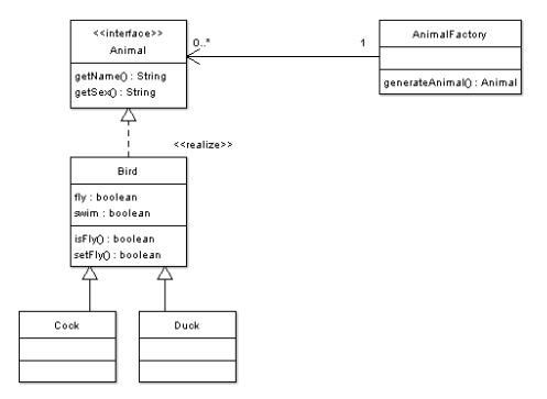 Factory Method